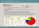 그래프의 활용및 오남용 13페이지