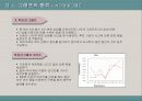 그래프의 활용및 오남용 16페이지