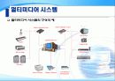 멀티미디어란.. 12페이지