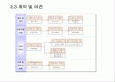 정보시스템 아웃소싱 방법론 12페이지