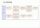 정보시스템 아웃소싱 방법론 16페이지