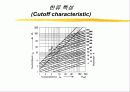 휴즈(fuse)에 대하여.. 18페이지