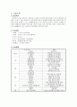 군포시 노인복지관 견학보고서 3페이지