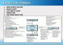 경영정보시스템(MIS) 4페이지