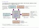 금융산업에 있어서 IT의 역할과 전망 8페이지