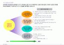 금융산업에 있어서 IT의 역할과 전망 9페이지