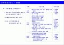바람직한 금융겸업화 추진방향 11페이지