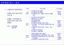바람직한 금융겸업화 추진방향 12페이지