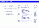 바람직한 금융겸업화 추진방향 13페이지