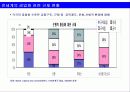 바람직한 금융겸업화 추진방향 23페이지
