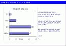 바람직한 금융겸업화 추진방향 24페이지