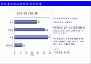 바람직한 금융겸업화 추진방향 25페이지