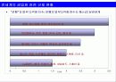 바람직한 금융겸업화 추진방향 28페이지