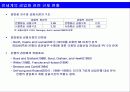 바람직한 금융겸업화 추진방향 29페이지