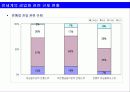 바람직한 금융겸업화 추진방향 30페이지