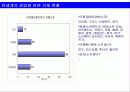 바람직한 금융겸업화 추진방향 31페이지