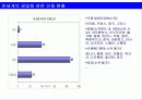 바람직한 금융겸업화 추진방향 32페이지