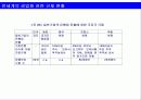 바람직한 금융겸업화 추진방향 33페이지