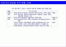바람직한 금융겸업화 추진방향 37페이지