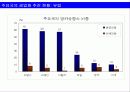 바람직한 금융겸업화 추진방향 38페이지