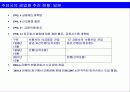 바람직한 금융겸업화 추진방향 40페이지