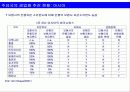 바람직한 금융겸업화 추진방향 42페이지