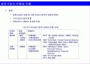 바람직한 금융겸업화 추진방향 43페이지