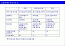 바람직한 금융겸업화 추진방향 51페이지