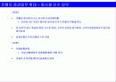 바람직한 금융겸업화 추진방향 53페이지