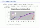 인터넷 광고의 현황과 전망 4페이지