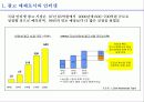 인터넷 광고의 현황과 전망 6페이지