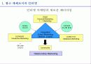 인터넷 광고의 현황과 전망 9페이지