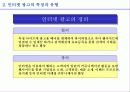 인터넷 광고의 현황과 전망 11페이지