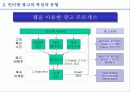 인터넷 광고의 현황과 전망 12페이지
