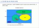 인터넷 광고의 현황과 전망 15페이지
