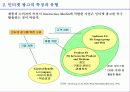 인터넷 광고의 현황과 전망 18페이지