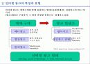 인터넷 광고의 현황과 전망 19페이지