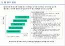 인터넷 광고의 현황과 전망 24페이지