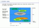 인터넷 광고의 현황과 전망 25페이지