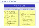 인터넷 광고의 현황과 전망 36페이지
