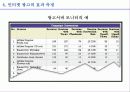 인터넷 광고의 현황과 전망 38페이지