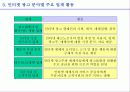 인터넷 광고의 현황과 전망 41페이지