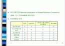 전자화폐 8페이지