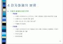 전자화폐 14페이지