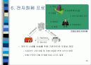 전자화폐 38페이지