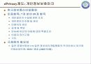 정보윤리관점의 윤리경영 10페이지
