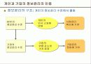 정보윤리관점의 윤리경영 15페이지