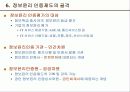 정보윤리관점의 윤리경영 16페이지