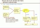 정보윤리관점의 윤리경영 18페이지