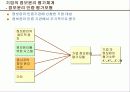 정보윤리관점의 윤리경영 20페이지